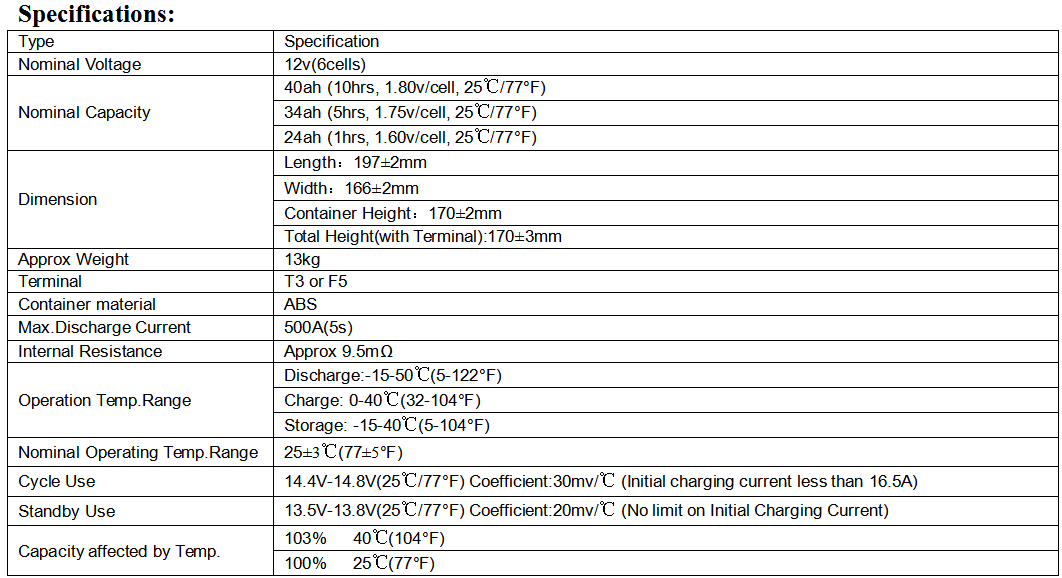 12v 40ah spec..png