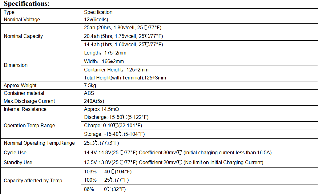 12v 24ah spec..png